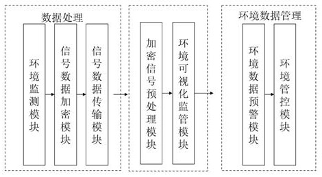 一種生態(tài)環(huán)境監(jiān)測(cè)監(jiān)管系統(tǒng)的制作方法