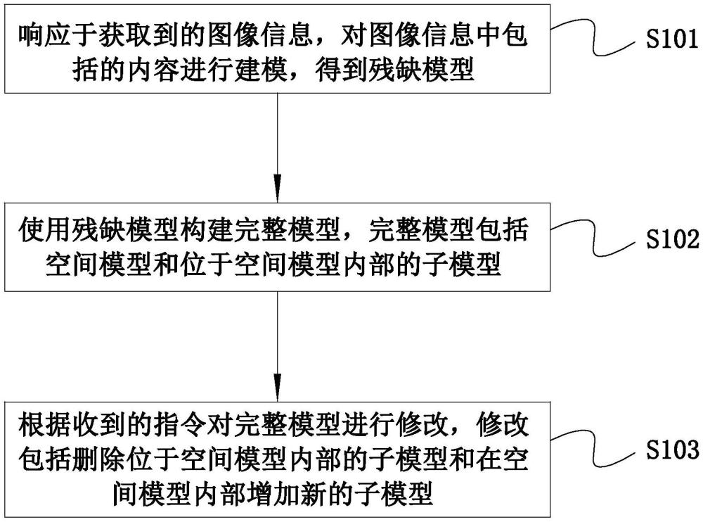 一種基于MR技術(shù)的空間規(guī)劃設(shè)計(jì)輔助方法和數(shù)字化展示系統(tǒng)與流程