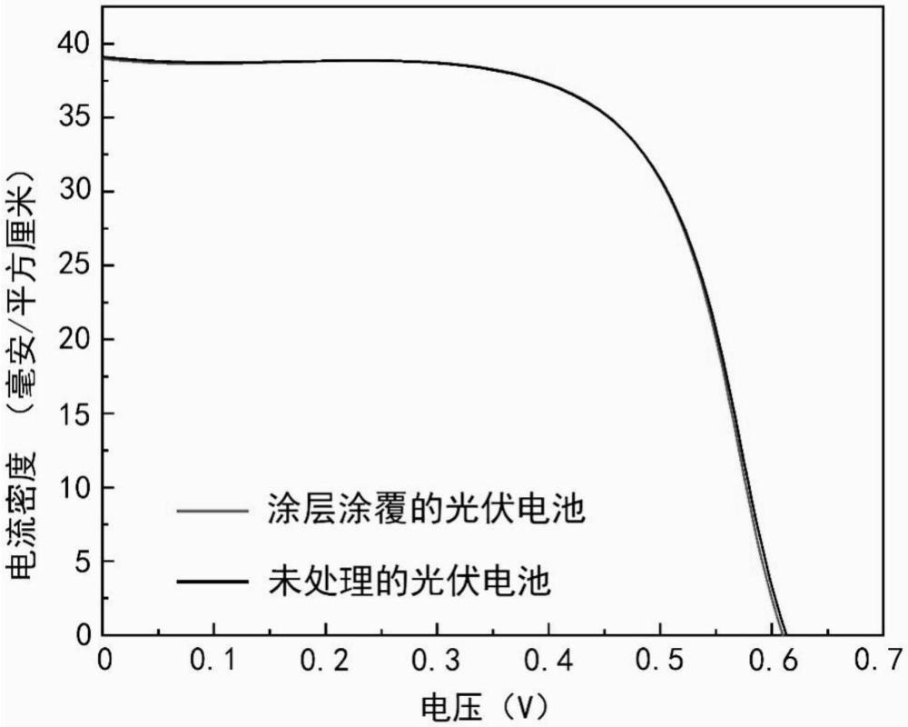 一種適用于光伏面板的速干透明超疏水疏油涂料及其制備方法與流程