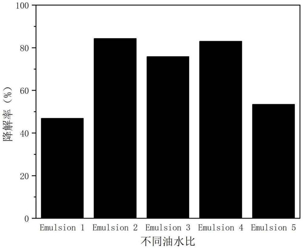 一種用于生物降解含氯揮發(fā)性有機(jī)物的聚合物乳液、催化體系及生物降解方法