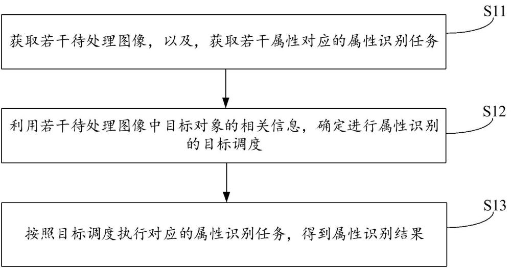 目標(biāo)的屬性識(shí)別方法、計(jì)算機(jī)設(shè)備及存儲(chǔ)介質(zhì)與流程