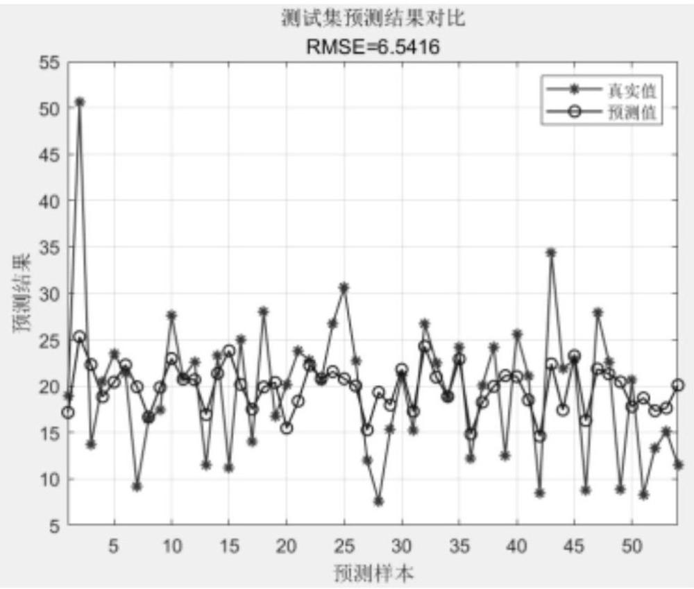 混凝劑投藥控制方法與流程