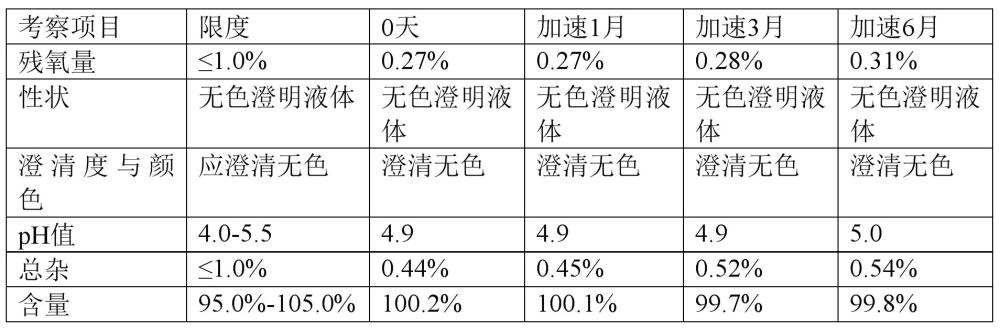 一種鹽酸異丙嗪注射液和制備方法與流程