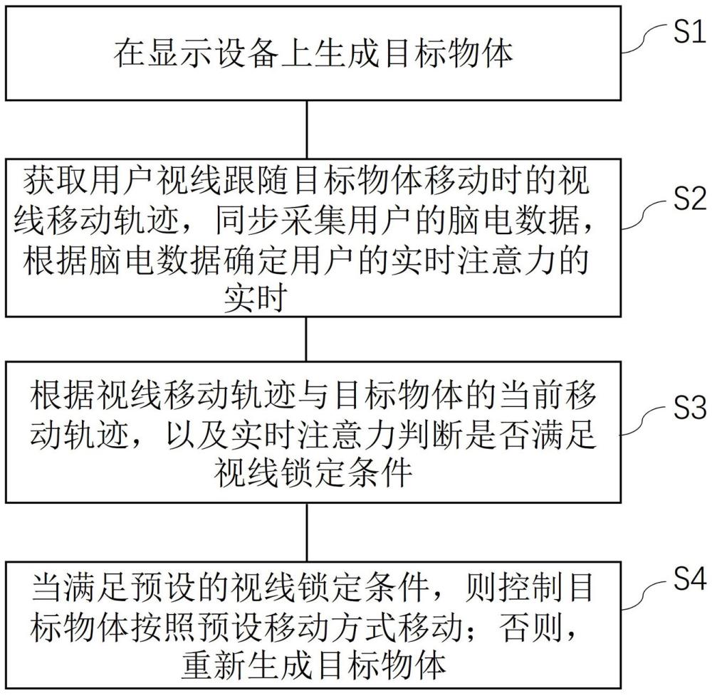 基于眼動(dòng)檢測(cè)的注意力訓(xùn)練方法、裝置和電子設(shè)備與流程