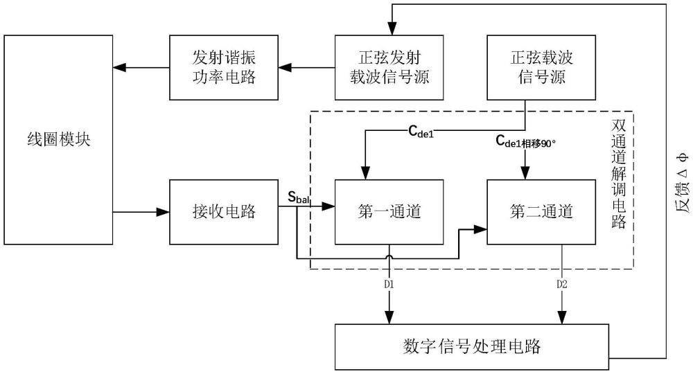 一種金屬檢測機(jī)檢測系統(tǒng)的相位補(bǔ)償方法及電路與流程