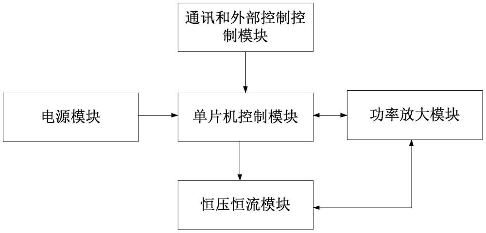 一種多段量程式恒壓恒流測(cè)試電路的制作方法