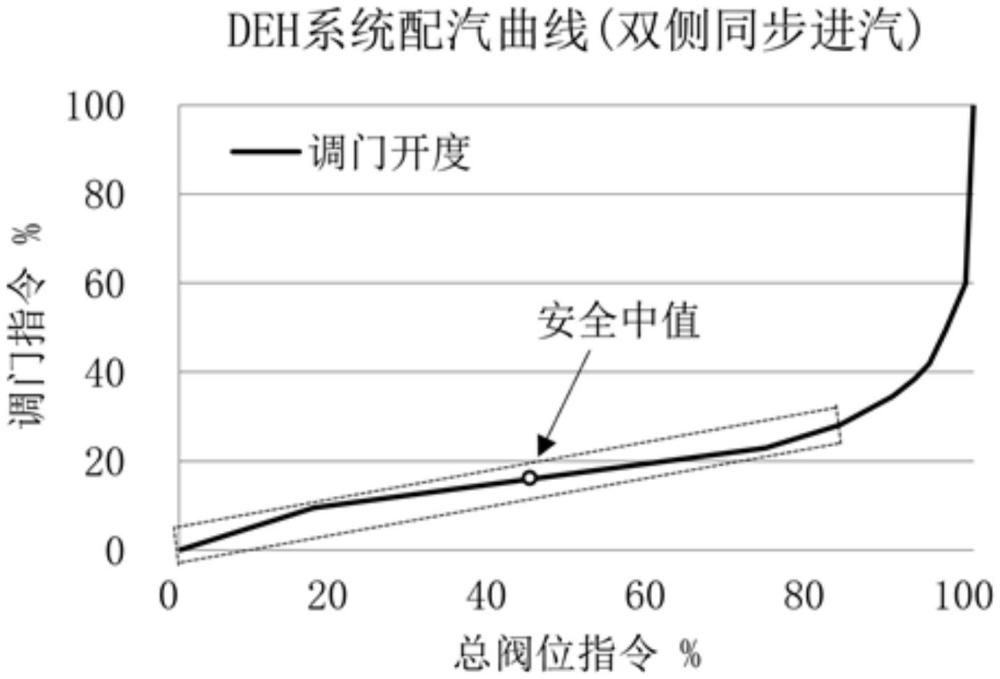 一種高壓主汽門活動試驗方法與流程