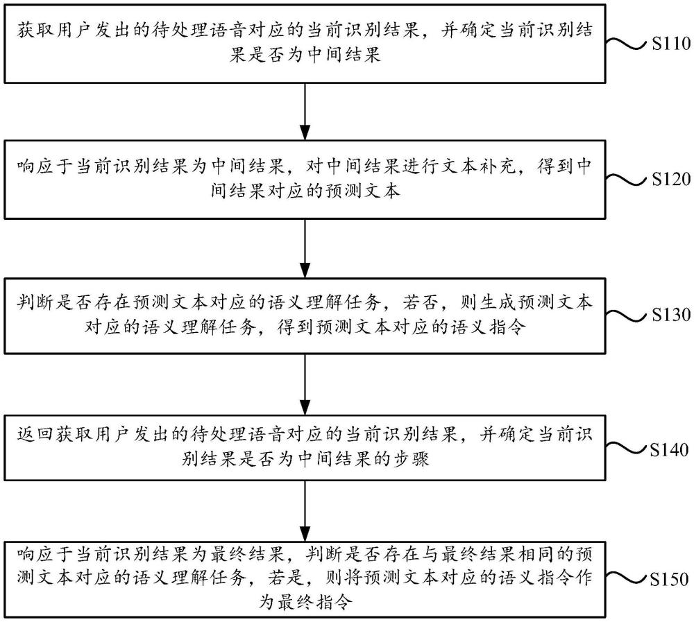 语音指令确定方法、电子设备及存储介质与流程