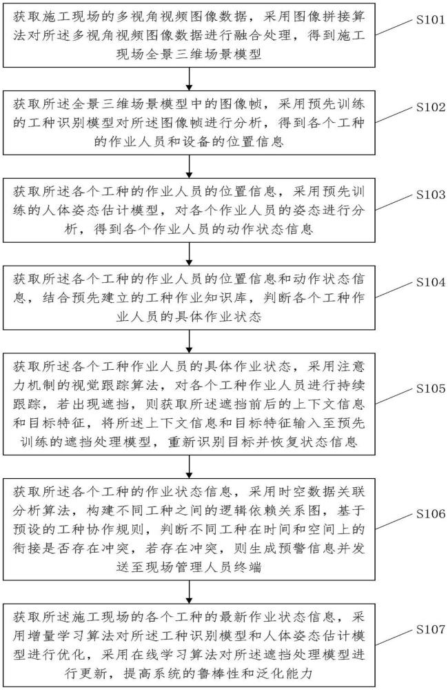 一種建筑施工監(jiān)測方法與流程