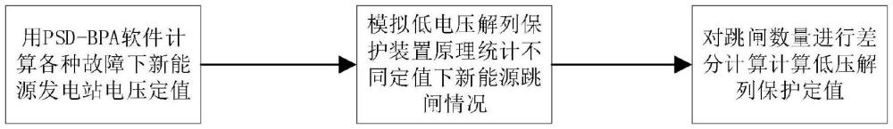 一種區(qū)域電網(wǎng)內(nèi)新能源低壓解列保護定值計算方法與流程