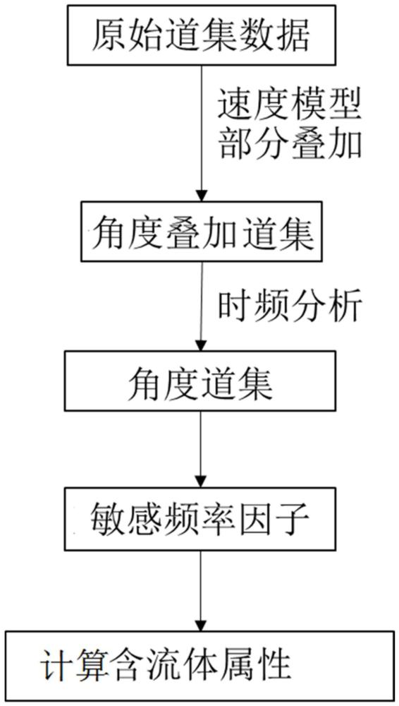 一種巖溶儲(chǔ)層流體檢測(cè)方法和系統(tǒng)與流程