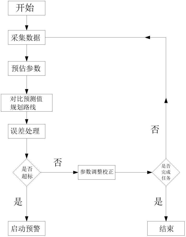 一種水制氫平臺機器人行走定位方法與流程