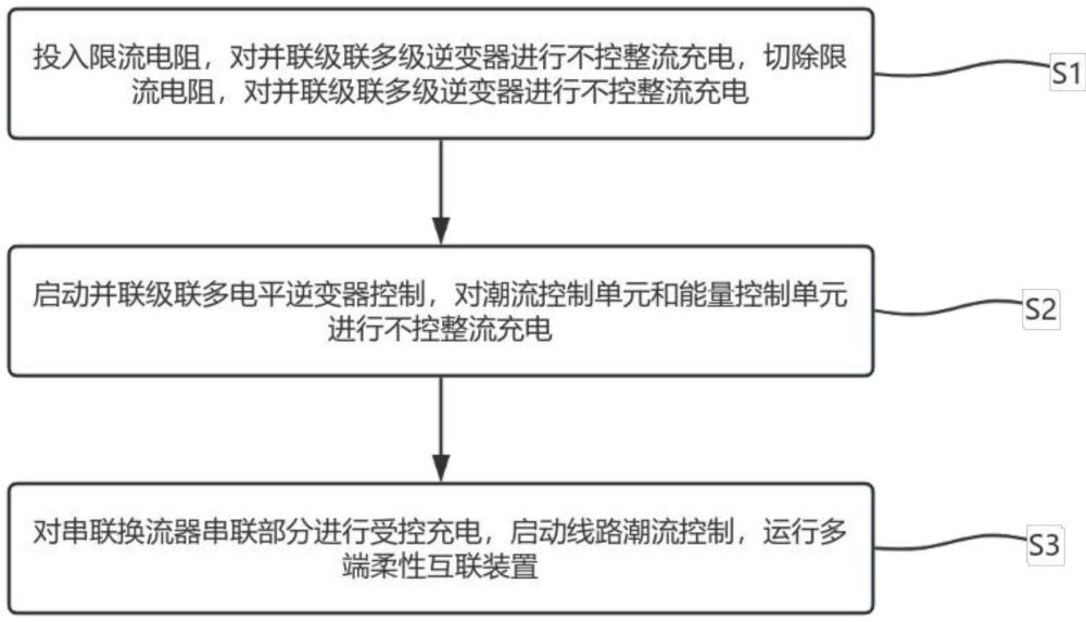 一種無(wú)變壓器型多端柔性互聯(lián)裝置的軟啟動(dòng)方法及系統(tǒng)與流程