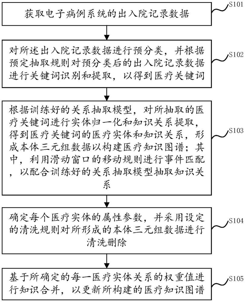 一種基于基因多態(tài)性的藥物風(fēng)險評估系統(tǒng)和方法與流程