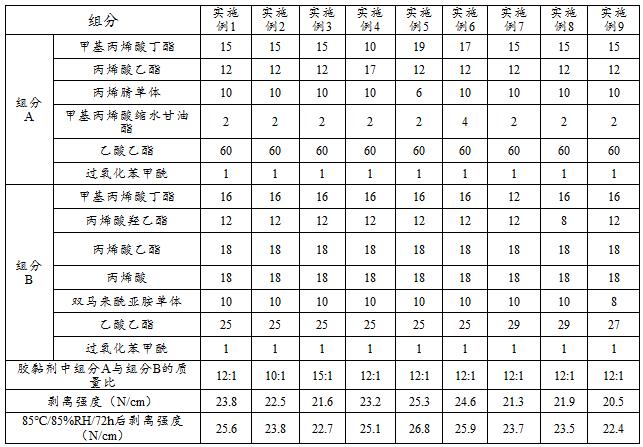 一種儲(chǔ)能氣凝膠墊密封用丙烯酸酯膠黏劑及其制備方法與流程