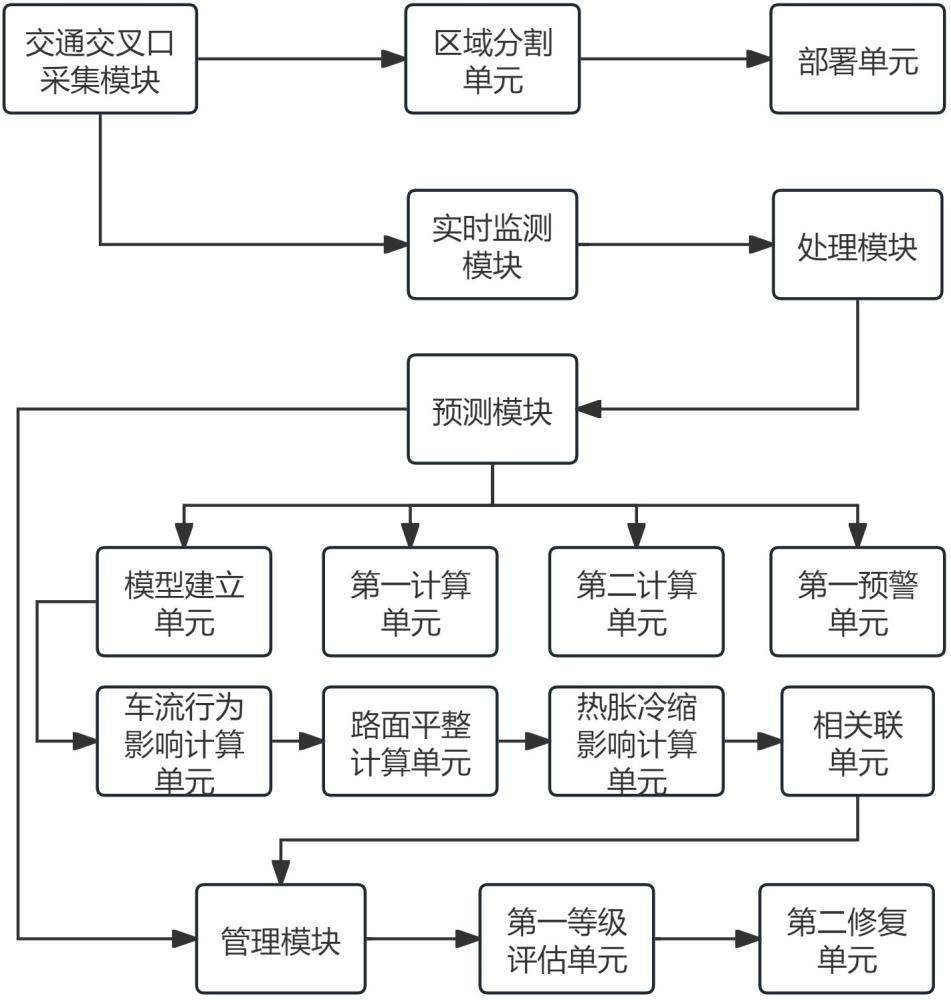 一種基于光纖的交通和基礎(chǔ)設(shè)施監(jiān)測系統(tǒng)的制作方法