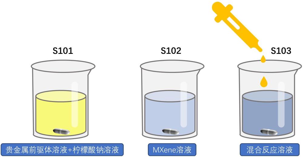 一種MXene-貴金屬復合納米材料的簡單化學制備方法