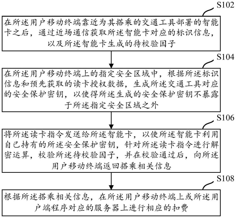 交通工具搭乘業(yè)務(wù)處理方法、裝置以及設(shè)備與流程