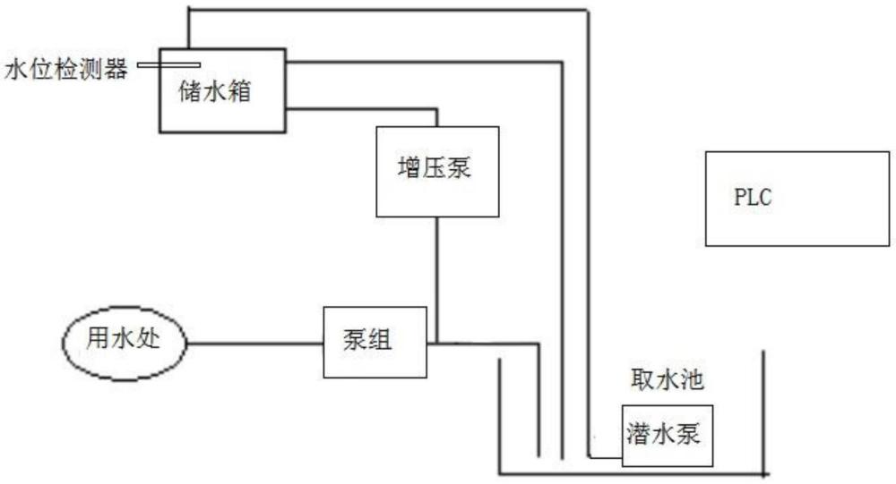 一種自動(dòng)循環(huán)持續(xù)灌泵裝置的制作方法