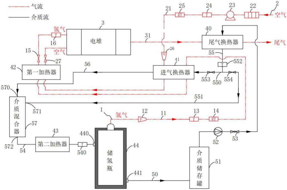 一種使用固態(tài)儲(chǔ)氫的氫能電動(dòng)自行車用氫燃料電池?zé)峁芾矸椒跋到y(tǒng)與流程