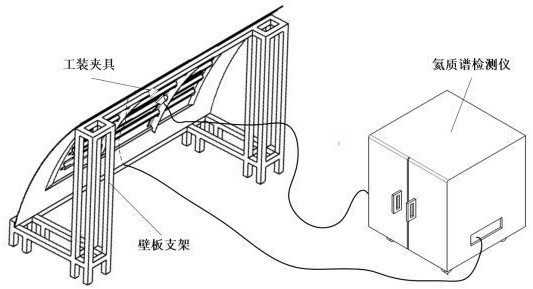 機(jī)用板材緊固件間隙配合密封性評估方法與流程