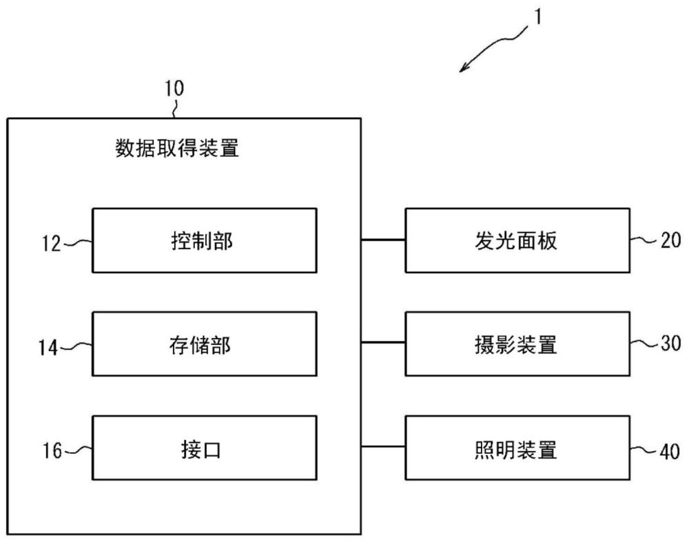 數(shù)據(jù)取得裝置、數(shù)據(jù)取得方法以及數(shù)據(jù)取得臺與流程