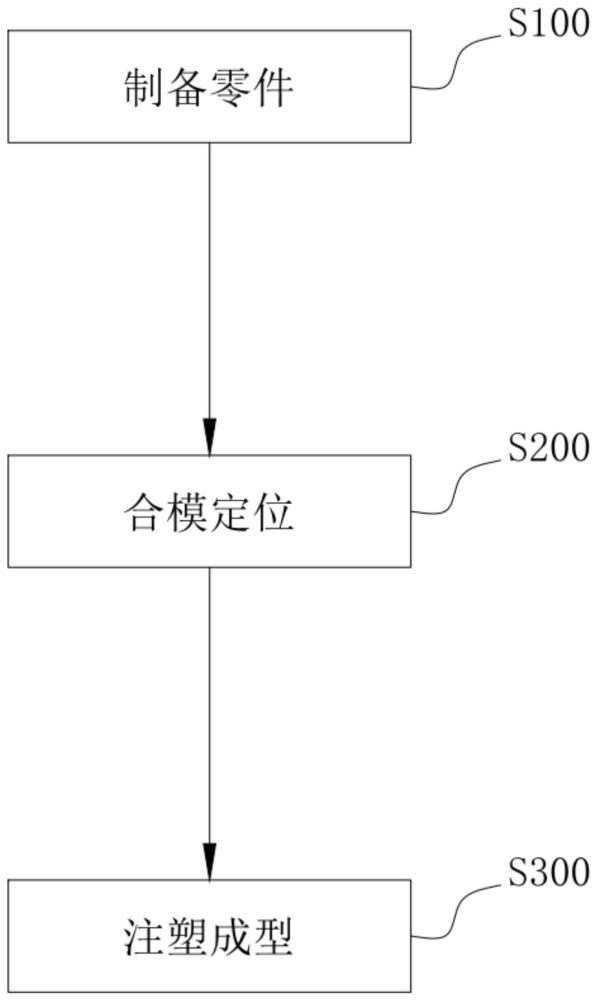 帶孔鞋制造方法及洞洞鞋與流程