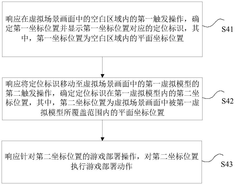 虛擬場(chǎng)景操作處理方法、裝置、存儲(chǔ)介質(zhì)及電子裝置與流程