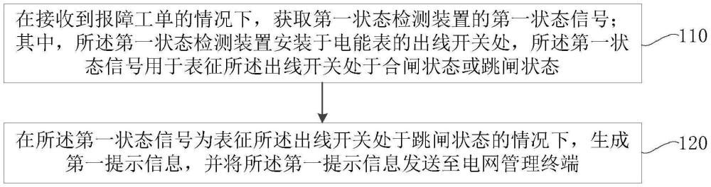 電力故障檢測方法、裝置及電子設備與流程