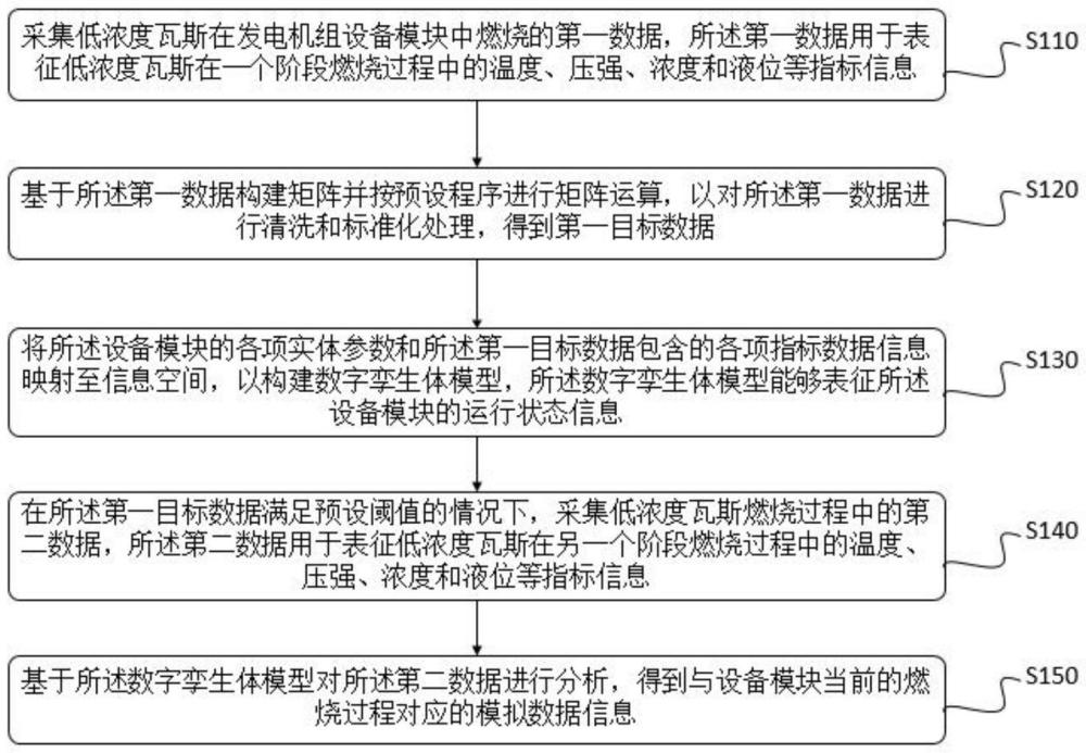 一種低濃度瓦斯燃燒控制方法、裝置、電子設(shè)備及存儲(chǔ)介質(zhì)與流程