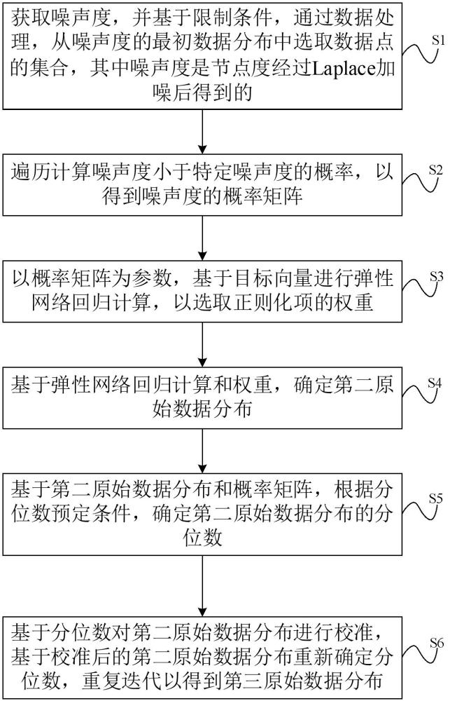 隱私保護的數據統(tǒng)計分析方法、裝置、電子設備