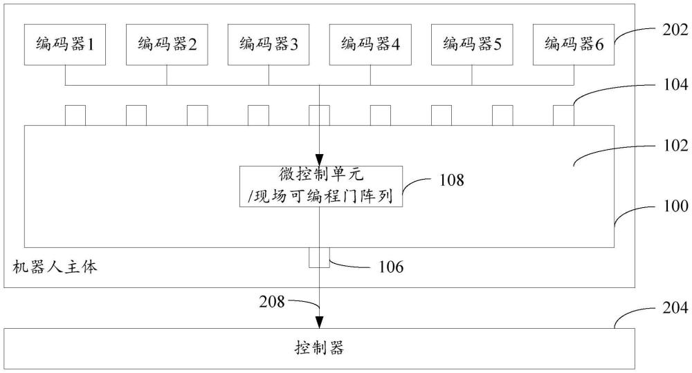 編碼器轉(zhuǎn)接板和機器人的制作方法