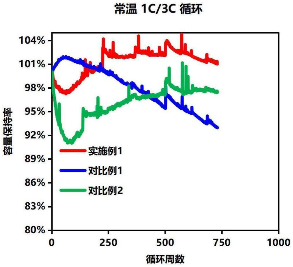 一種無機固態(tài)電解質(zhì)離子導電復合集流體及其制作方法和應用與流程