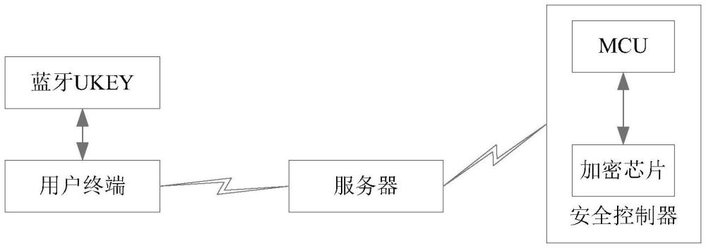 一種采用國密算法的遠(yuǎn)程控制系統(tǒng)和方法與流程