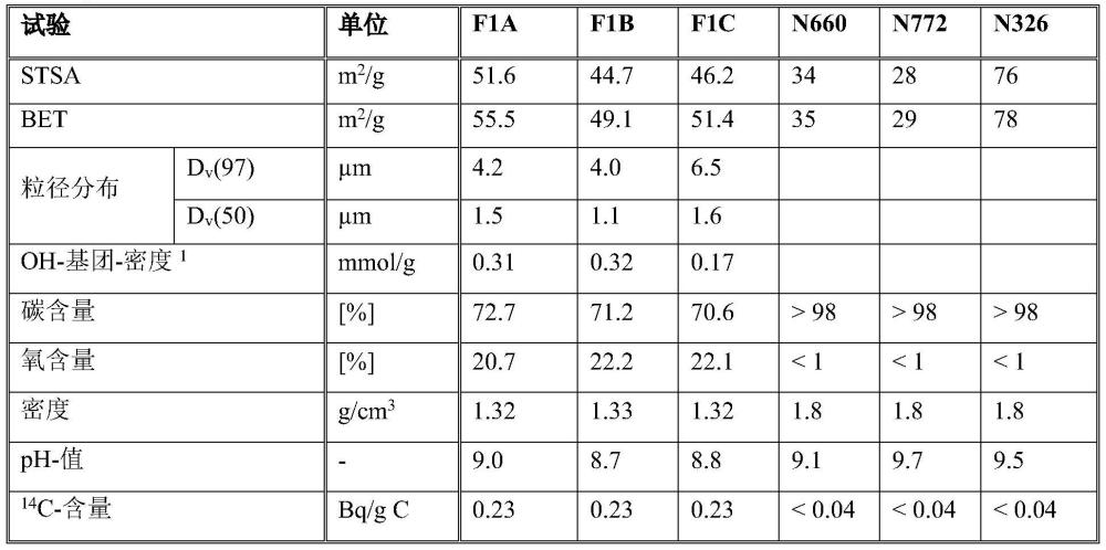 充氣車輛輪胎的內(nèi)襯用橡膠組合物的制作方法