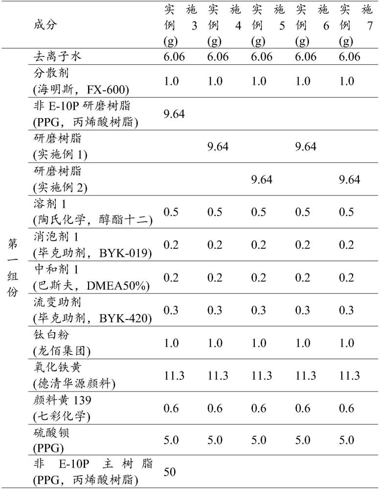 涂料組合物的制作方法