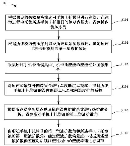 一種手機(jī)卡托連續(xù)注塑方法及裝置與流程