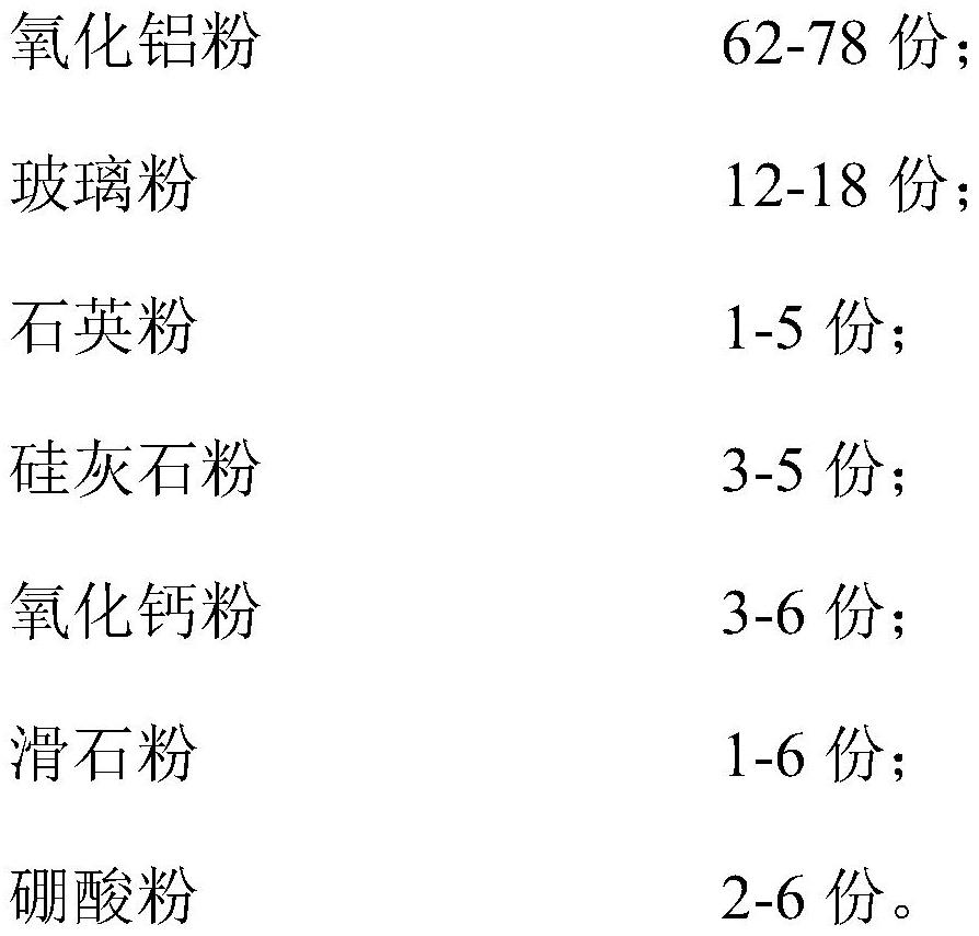 一種陶瓷絕緣材料及其制備方法與應(yīng)用與流程