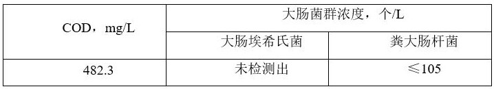 一種超氧催化氧化催化劑及其制備方法