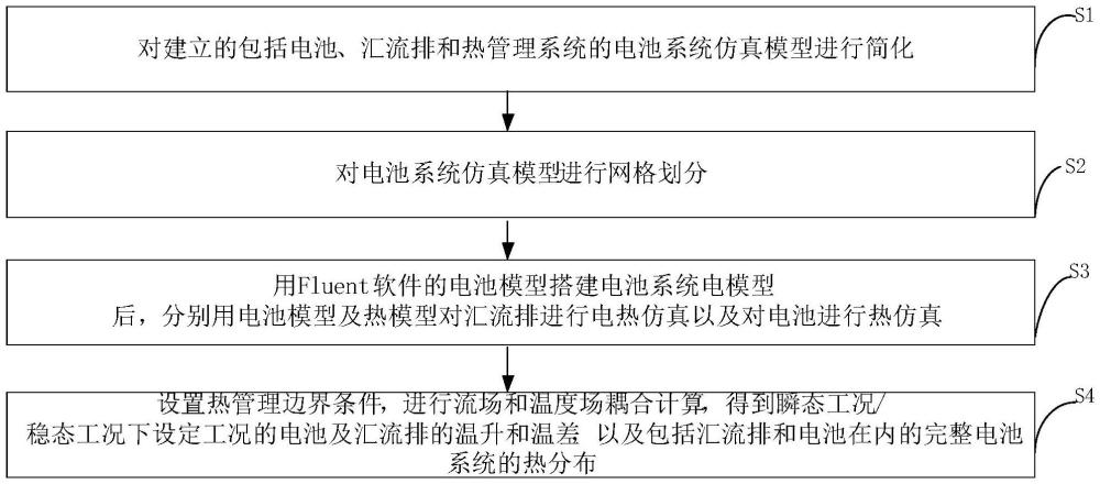 電池系統(tǒng)電熱仿真結(jié)合使用方法與流程