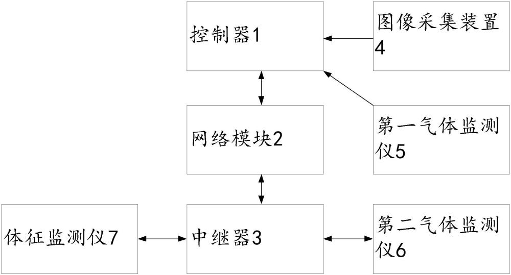 一種用于有限空間的移動式監(jiān)控裝置及系統(tǒng)的制作方法