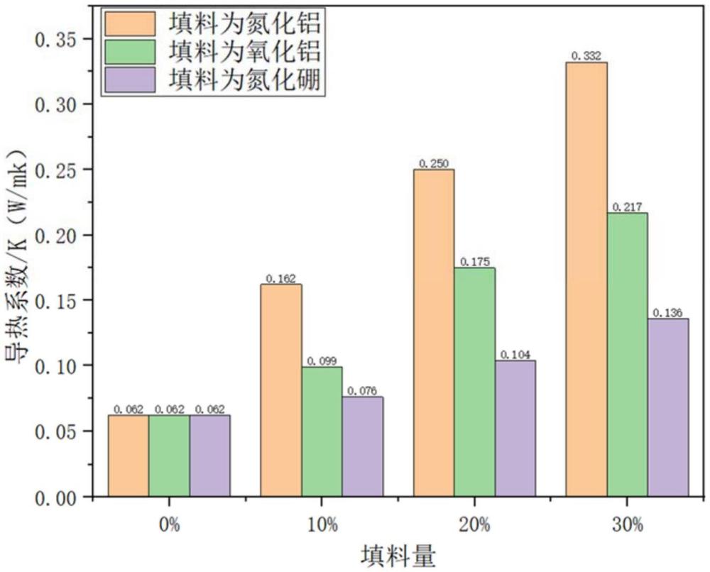 一種自修復導熱膠粘劑及其制備和應(yīng)用