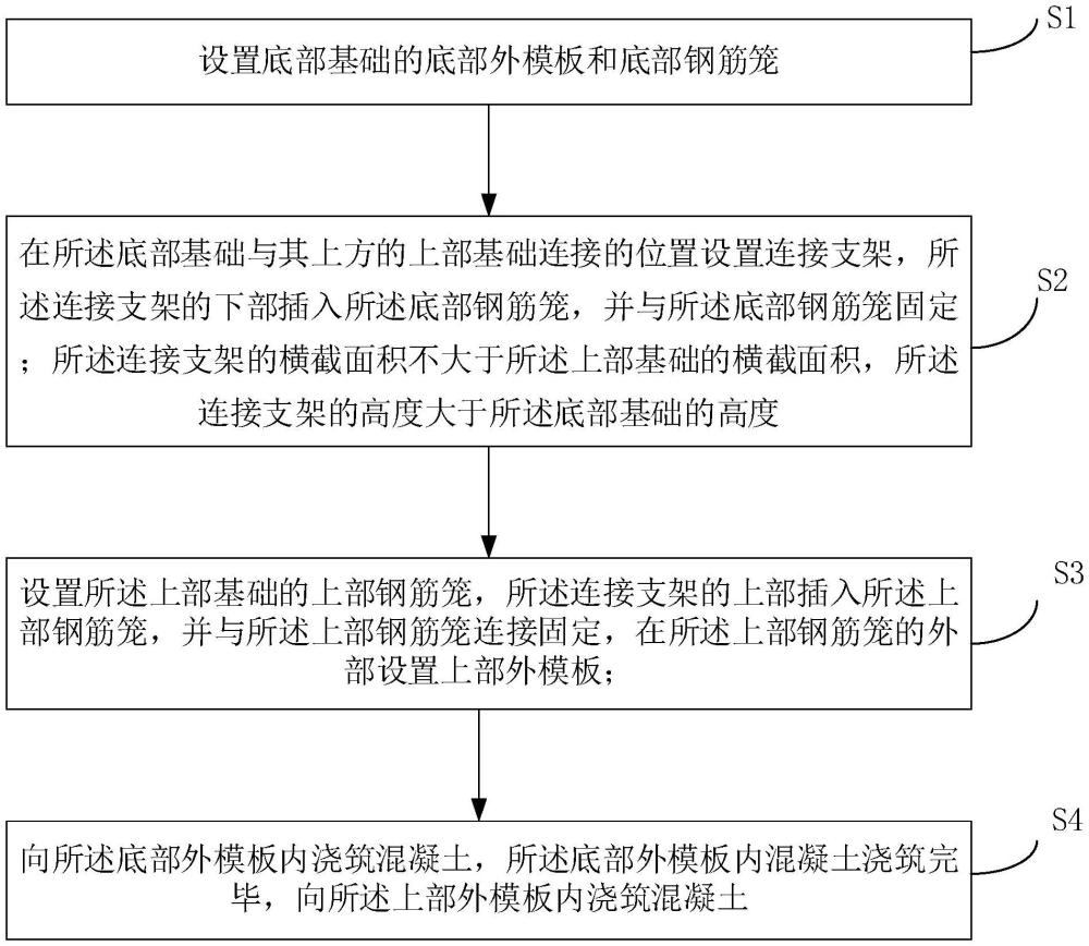 高爐基礎一次性澆筑成型方法與流程