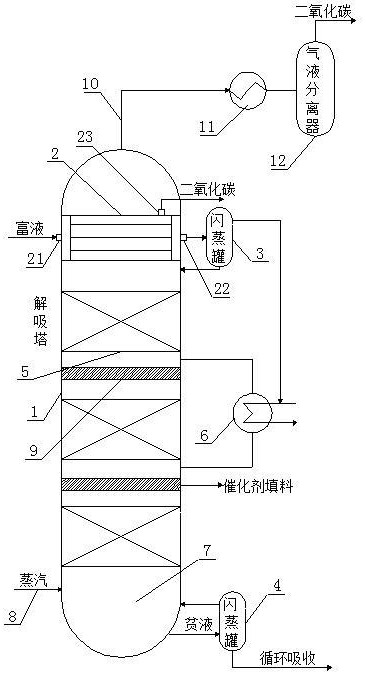 一種適用于相變吸收劑富相再生裝置的制作方法