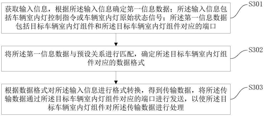 一種車輛室內(nèi)燈信號(hào)處理方法、系統(tǒng)、電子設(shè)備及存儲(chǔ)介質(zhì)與流程