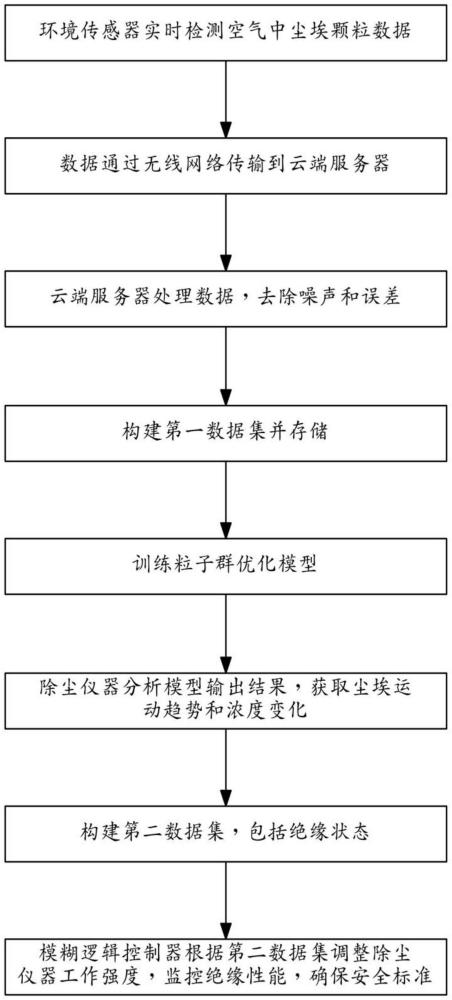 一種智能感應式電纜快速接頭插接方法與流程