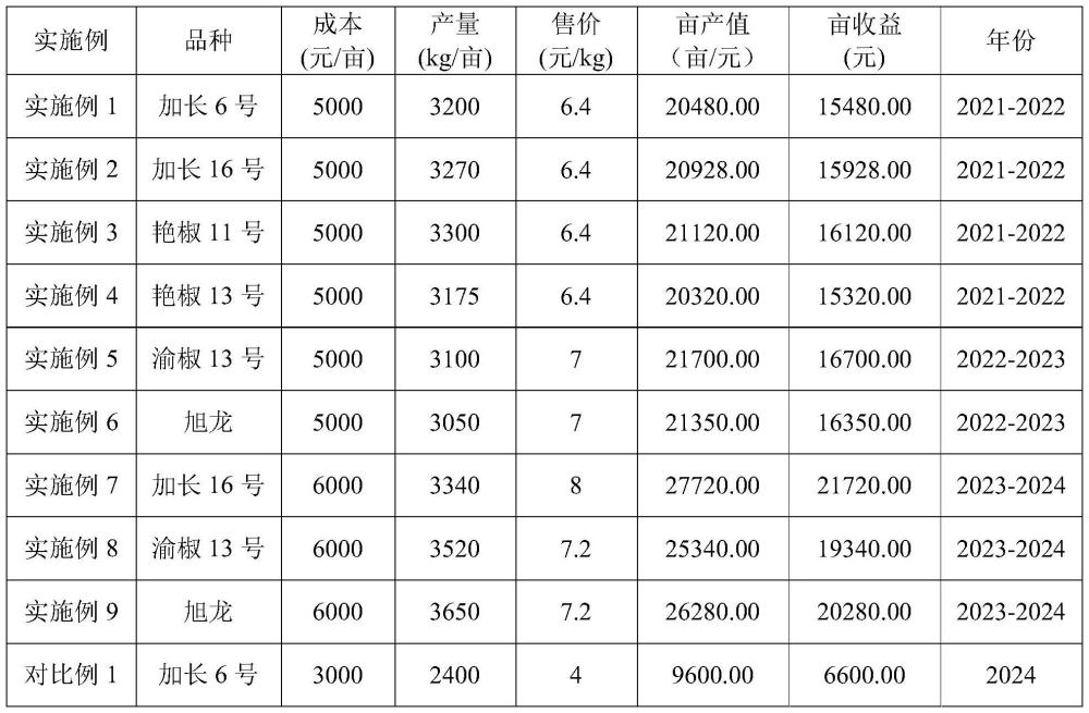 反季辣椒雙收栽培方法