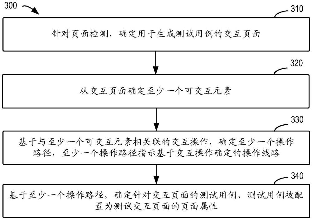 確定測(cè)試用例的方法、裝置、設(shè)備和可讀介質(zhì)與流程