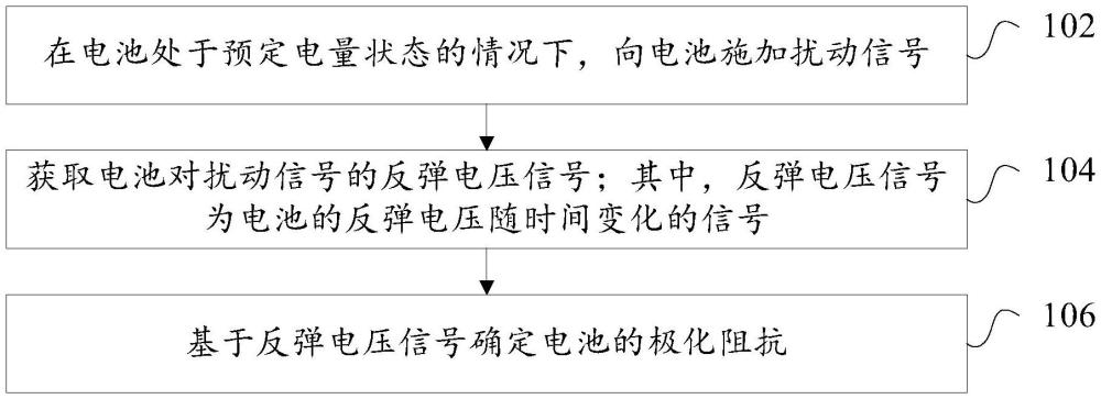 電池的極化阻抗的確定方法及裝置、電子設(shè)備和存儲(chǔ)介質(zhì)與流程