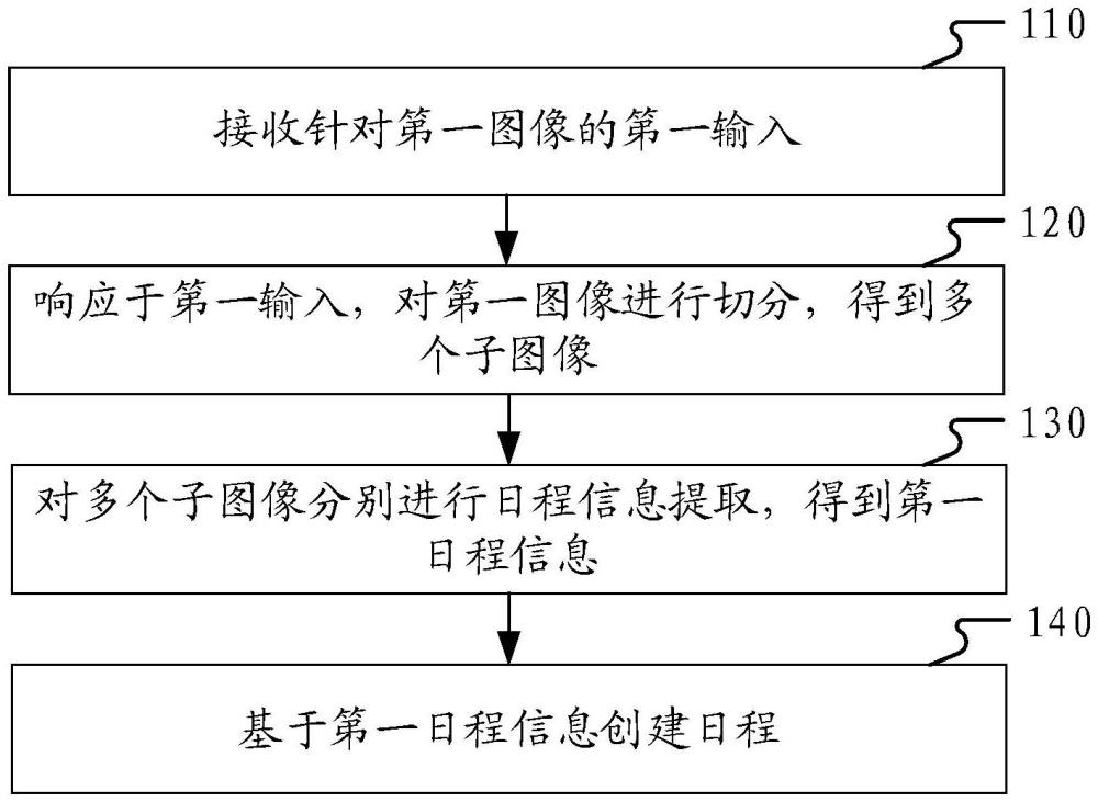 日程創(chuàng)建方法、裝置、設備及介質與流程